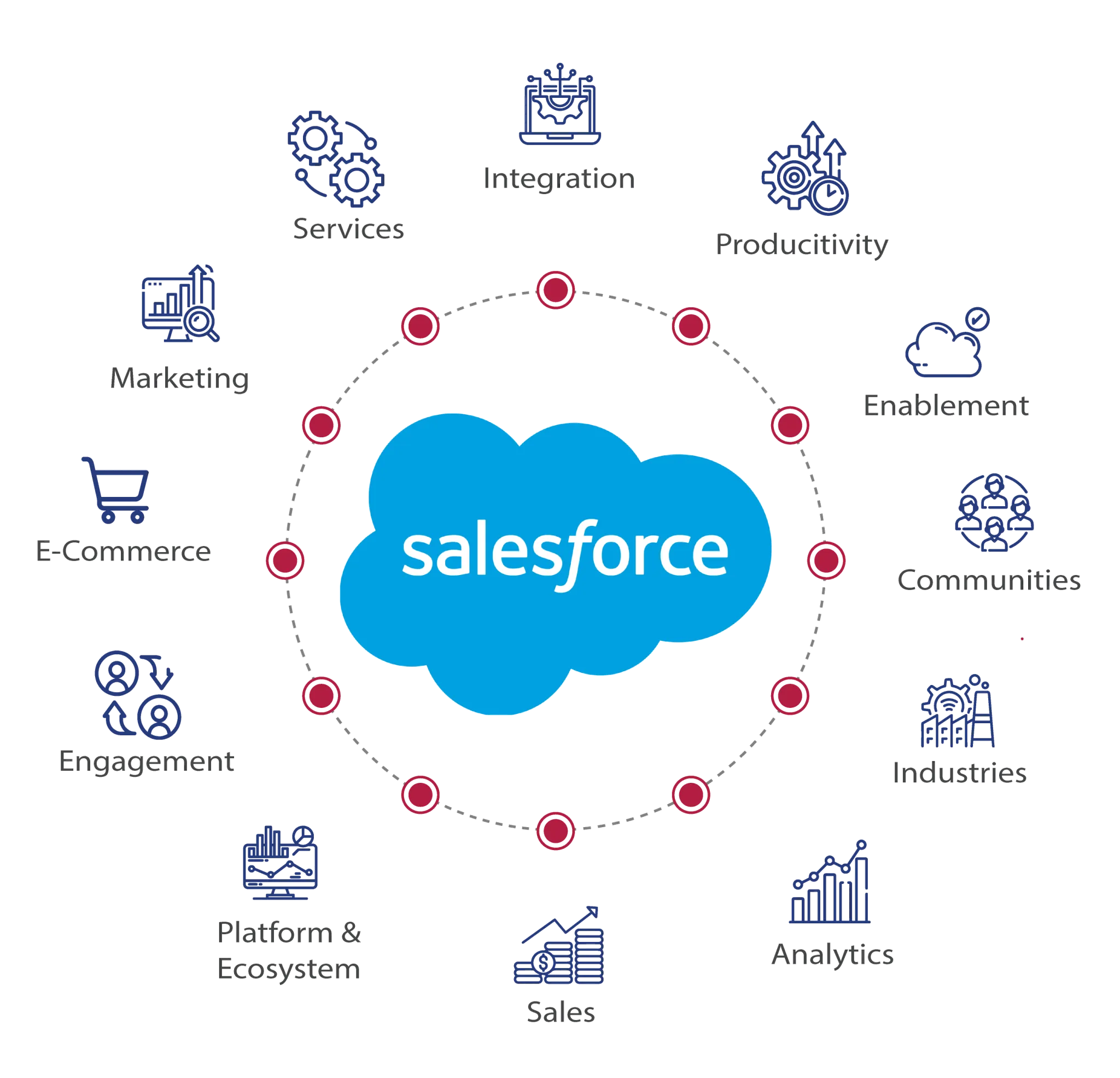 Salesforce Consulting